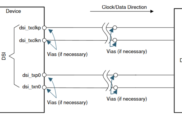 Using a 4 lane MIPI DSI display with STM32 (2 lane DSI host)- PCB Artists