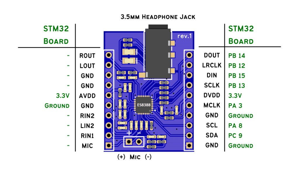 STM32 Audio Codec Interfacing PCB Artists