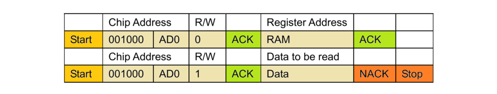 read i2c register stm32 hal_i2c_mem_read