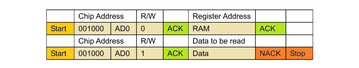 read i2c register stm32 hal_i2c_mem_read