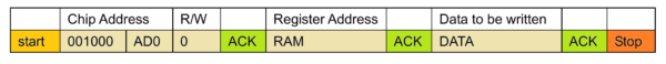 PCB Artists STM32 Audio Tutorial (Part 2): Codec I2C Setup