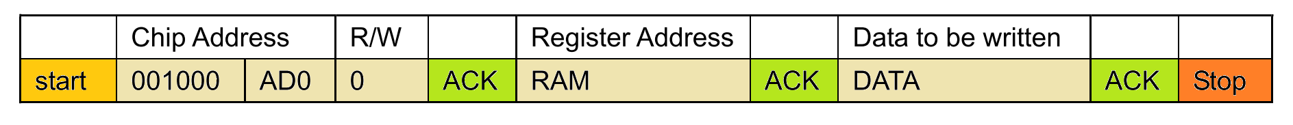 stm32 es8388 audio codec i2c register write